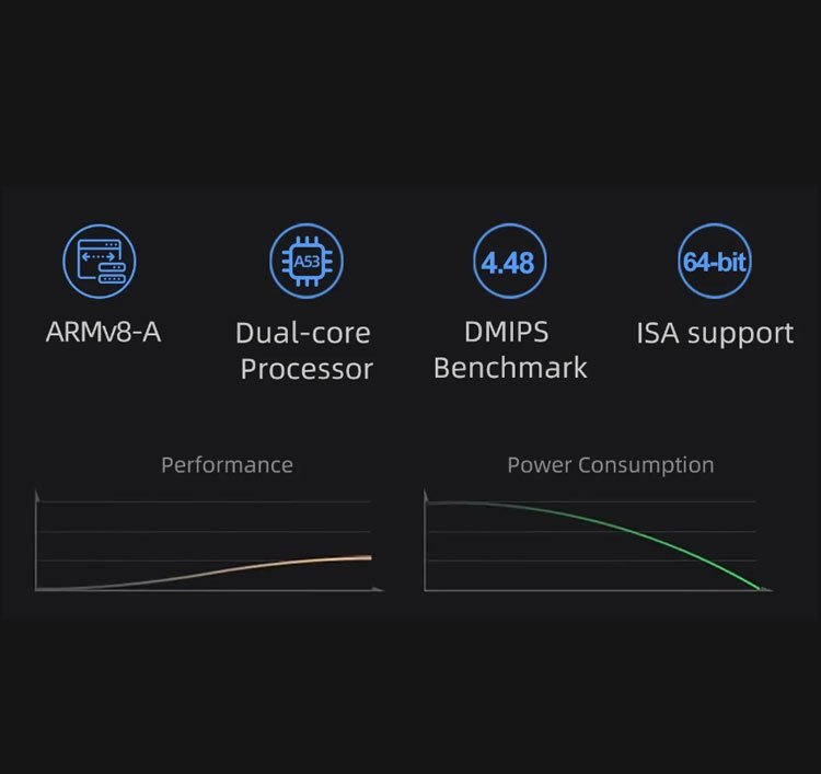 Super fast processor in Chigee for BMW